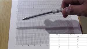 Check spelling or type a new query. Cara Membuat Grafik Semilogaritma Pemberian Oral Dan Intravena Pada Farmakokinetika Youtube