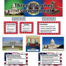Pengaruh islam dalam pembinaan tamadun malaysia dari sudut perlembagaan. 48 3 Branches Of Government Ideas Branches Of Government 3 Branches Of Government Teaching Social Studies