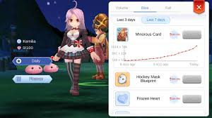 card price analysis and predictions ragnarok mobile