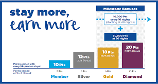 winners and losers in the new hilton honors program travel