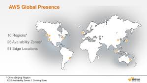 Each region is a geographic independent collection of aws resources. Getting Started On Aws