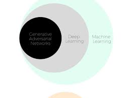 generative archives coding woman