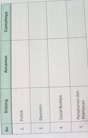 175 tabel 6.2 ancaman dalam berbagai dimensi. Terkini Ancaman Dalam Berbagai Dimensi