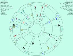 anthony louis astrology tarot blog musings on