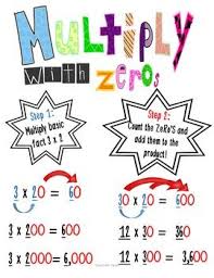 Multiplying With Zero S Poster Math Anchor Charts Math Multiplication Math Teks