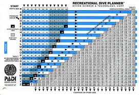 What Is A Dive Table Why It Is Important Blue Season