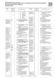 Kontenplan für steuerfachangestellte skr 04 (gekürzt). Https Www Faulhammer Moennich De Upload 54254890 15582349 7445459 Skr 03 Pdf