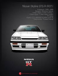 Nissan skyline r32 4 door #nissan #greasegarage #skyline #r32 #stance #jdm. Skyline R31 Wallpaper And Specs