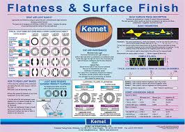 surface finishing the problems how to fix kemet