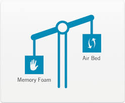 The home of your dreams is just an overstock order away! How Much Does A Memory Foam Mattress Weigh