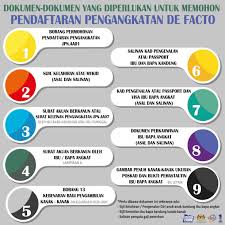 Surat kuasa dibuat oleh seseorang yang memiliki kesibukan atau halangan tertentu dan diberikan kepada orang lain yang terpercaya dikarenakan yang bersangkutan tidak dapat melakukan suatu hal. Borang Akuan Berkanun Ibu Bapa Angkat