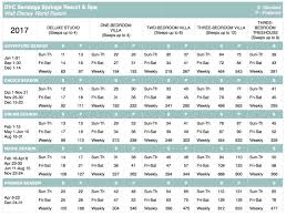 80 Timeless Rci Point Value Chart