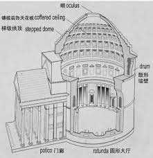 穷游首页13袋长老攻略免费送 2015年9月意大利18天自驾游 罗马 托斯卡纳 五渔村 科莫湖 维罗纳 帕尔马 佛罗伦萨 意大利 梵蒂冈 圣马力诺 马耳他 论坛 穷游网 rome architecture architecture history roman architecture