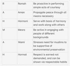 Contextual translation of ramah mesra into english. Religious And Racial Harmony An Impossible Dream In Malaysia By Adlina Rahim Medium
