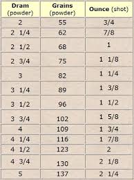 52 Described Gunpowder Cross Reference Chart