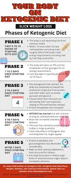 Pin On Keto Recipes