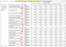 This is going to be a good one. 90 Questions With Answers In Chi Square Analysis Science Topic