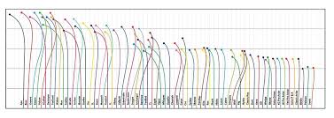 46 Ageless Innova Flight Path