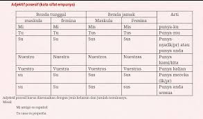 We did not find results for: Bahasa Spanyol Sedikit Tentang Grammar Spanyol Wattpad