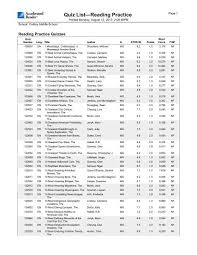 February 19, 2019 5320 0. 2013 Ar Quiz List By Title Cathey Middle School Index