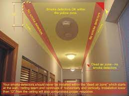Smoke is usually an indicator of fire, so whenever a smoke detector senses any smoke, it eliminating the photoelectric smoke detectors is pretty easy as you can remove the batteries and put them in the trash bin. Where Is The Best Place To Install A Smoke Alarm Detector Proper Smoke Alarm Locations Checkthishouse