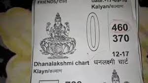 Kalyan Dhanlaxmi Chart Free Date 10 09 18 To 15 09 18