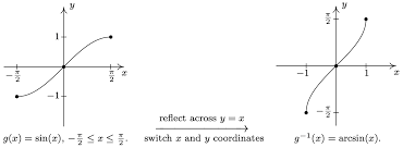 Function And Relation Library
