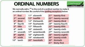 A number (such as first, fifth, or 22nd) that is used to show the position of someone or something in a series see the full definition for ordinal number in the english language learners dictionary Marianitas Cuenca English Ordinal Numbers Facebook