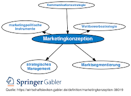 Statt sich auf eine diskussion mit dem youtuber rezo einzulassen, plaudert armin laschet lieber mit seiner parteikollegin sophia thomalla. Marketingkonzeption Definition Gabler Wirtschaftslexikon
