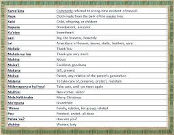 Some Hawaiian Words Phrases Part 2 Hawaiian Quotes Hawaii Language Hawaiian Phrases