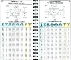 6mm tap drill size keystonecolorado co