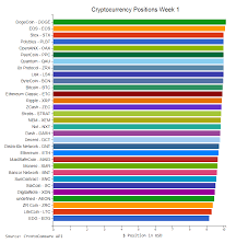 31 Cryptocurrencies Week 1 Callback Hell Medium