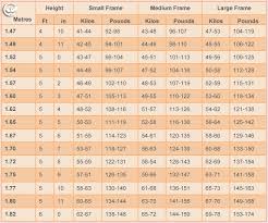 weight chart for women what is your ideal weight