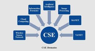 The need for skilled information security professionals has led various academic, governmental, and industrial organizations to work to develop a common body of knowledge (cbk) for the security domain. What Is The Body Of Knowledge For The Computer Science Domain Quora