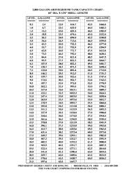 Fillable Online 2 000 Gallon Aboveground Tank Capacity Chart