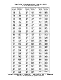 Fillable Online 2 000 Gallon Aboveground Tank Capacity Chart