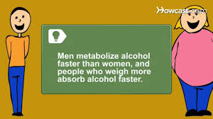 How To Calculate Blood Alcohol Level