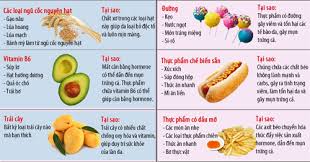 Để làm dịu niêm mạc dạ dày và giảm thiểu cơn đau, người bệnh cần xác định được bị viêm loét dạ dày nên ăn gì, uống gì và kiêng gì. Ä'au Dáº¡ Day Äƒn Gi Va Kieng Gi Cung Thá»±c Ä'Æ¡n Cho NgÆ°á»i Ä'au Dáº¡ Day
