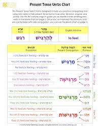 pin by a alexander on judaism and hebrew learn hebrew