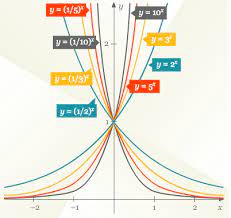 Menentukan fungsi eksponen dari grafiknya konsep matematika koma. Grafik Fungsi Eksponen Pintar Matematika