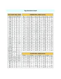 Drill Bit Sizes For Tapping Holes Brainstormgroup Co