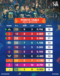🔝 of the points table ✓ Unbeaten away from home ✓  @royalchallengers.bengaluru are flying high and above with yet another  convincing victory tonight ❤️ #TATAIPL | #DCvRCB