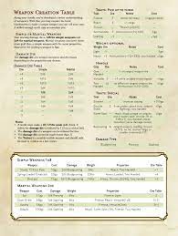 Simulate turns to kill an enemy with melee attacks. D D 5e Weapon Creation Table Now With Special Traits Unearthedarcana Dungeons And Dragons Rules Dungeons And Dragons Homebrew Dnd 5e Homebrew