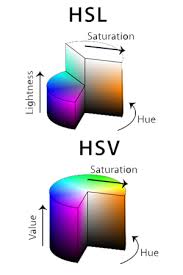 Value return (r, g, b) . Python Opencv How To Plot Hsv Range Stack Overflow