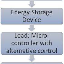 Power and Torque flow of transmission in bevel gear