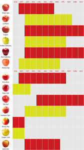 Availability Chart Bay Growers