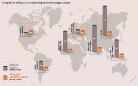 The Challenges Of Measuring Plastic Pollution