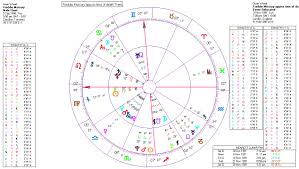 Freddie Mercury Astrology Birth And Death Charts Home Of