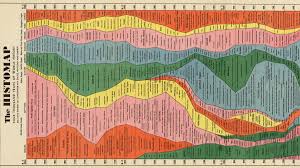 friday eye candy all of world history on one chart news