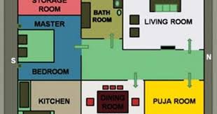 Pin On Vastu Shastra